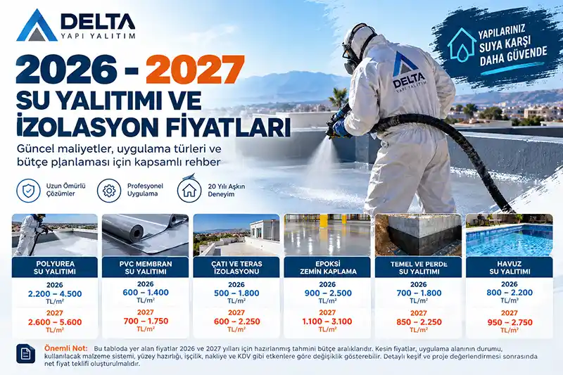 2026–2027 Su Yalıtımı ve İzolasyon Fiyatları: m² Maliyetleri
